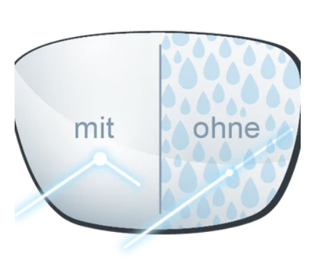 Mit Blaulichtfilter